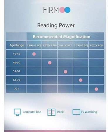 Firmoo Gold Blue Light Blocking Round Metal Frame Reading Glasses 3.0x for Women and Men - Anti Eye Strain Computer Readers with Magnification - Buy Online on GoSupps.com