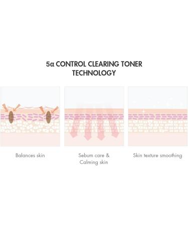 Dr.Ceuracle 5 Alpha Toner - Calming Treatment for Oily & Sensitive Skin | Non-Greasy Non-Comedogenic | 4.05 fl. oz (120ml) | Shop Internationally - Buy Online on GoSupps.com