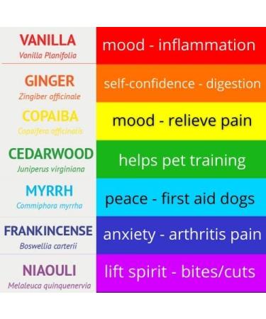 Pet-Friendly 7 Essential Aromatherapy Oils Gift Set for Whole Family - Vanilla, Ginger, Copaiba, Cedarwood, Myrrh, Frankincense, Niaouli - 60% Pure Oils, 40% pet-Compatible Carrier Oils - Buy Online on GoSupps.com