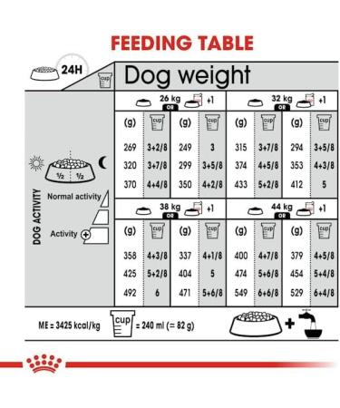 ROYAL Canine Adult STERILISED Maxi 12KG - Buy Online on GoSupps.com