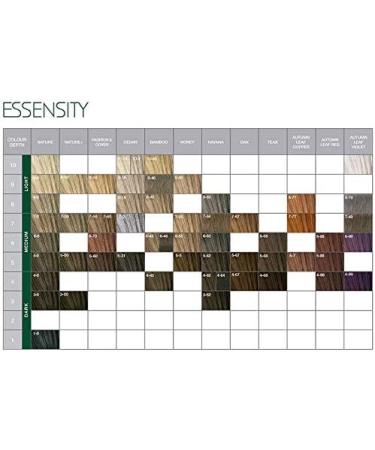  Schwarzkopf SCHWARZKOPF ESSENSITY 60 ml COULEUR 6-45 - Buy Online on GoSupps.com