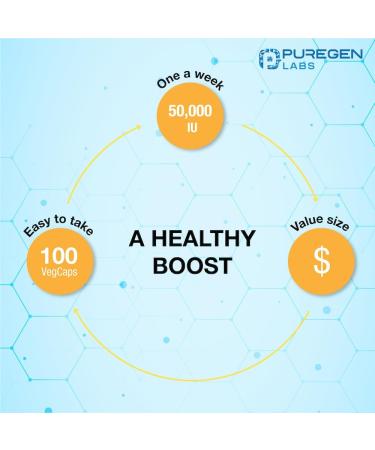 Puregen Labs Vitamin D3 50 000 IU (1250 mcg) 100 Weeks Supply for Healthy Muscle Function and Immune Support Non-GMO Gluten Free 100 Vegetable Capsules 100 Count (Pack of 1) - Buy Online on GoSupps.com