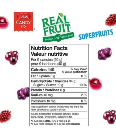 Realfruit Dare Gummies Superfruits 180 gram (Pack of 9) - Buy Online on GoSupps.com
