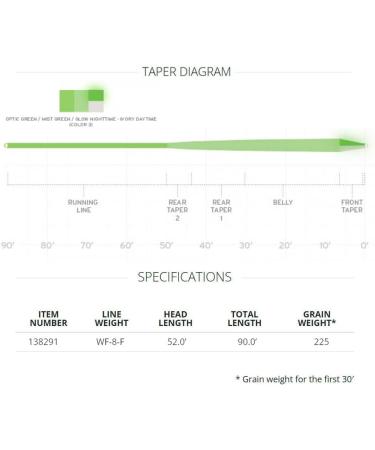 Buy Scientific Anglers Amplitude Smooth Infinity Glow Fly Line WF8F Best for International Shipping - Buy Online on GoSupps.com