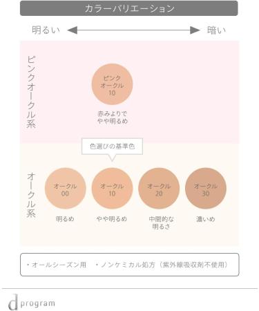  d program d program Medicated Foundation (Powdered) Ocher 20 (Refill) 10.5 g Almost Medicines  - Buy Online on GoSupps.com