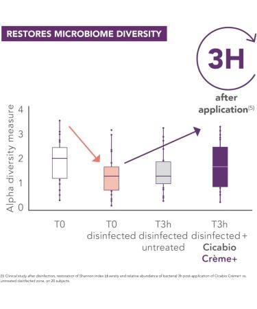 Bioderma Cicabio Soothing Repair Cream for Face and Body 40 ml - Buy Online on GoSupps.com