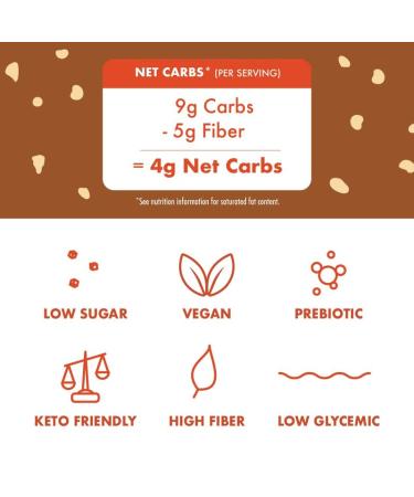 Rip Van AM YUM Chocolate Hazelnut Keto Snacks - Non-GMO & Healthy Low Carb, Low Sugar, Low Calorie Snack - 16 Count - Buy Online on GoSupps.com
