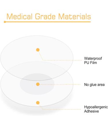 Waterproof Sensor Covers for Libre 2 - 40 Pack Yellow Adhesive Stickers for Freestyle Libre 2 Sensors - Latex-Free & Long Lasting - Buy Online on GoSupps.com