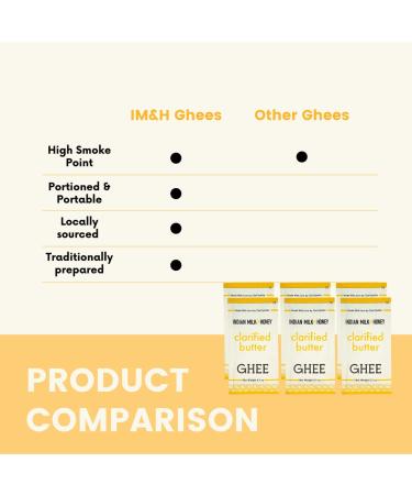 Classic Ghee Butter  Grass-Fed by Indian Milk & Honey  0.5 oz x 6 | Handmade & Locally Sourced Ghee Clarified Butter | Lactose  Gluten & Casein Free | Ghee in Portable Sachets Classic Original - Buy Online on GoSupps.com