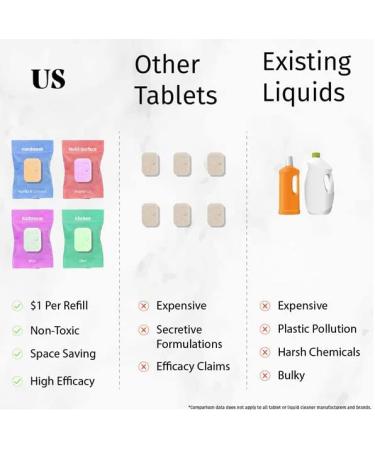 Hand Soap Tablets Refills | Eco-Friendly All-Natural Lemon & Makrut Scent | Pack of 8 | Makes 8 fl oz Foaming Soap - Buy Online on GoSupps.com