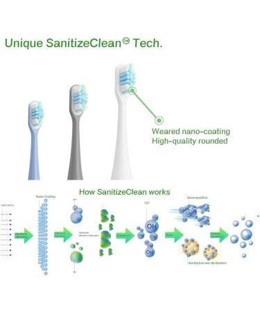 SanitizeClean Self-Cleaning Toothbrush Heads - 4 Pack for Foldable Electric Toothbrushes - AR-V-07 - Bright White - International Shipping Available - Buy Online on GoSupps.com