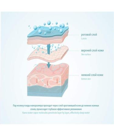  XQSSB Hot Mist Facial Steam Humidifier Steam Ionic Vaporizer Moisturizing Vaporizer Facial Vaporizer Vaporizer Vaporizer - Buy Online on GoSupps.com