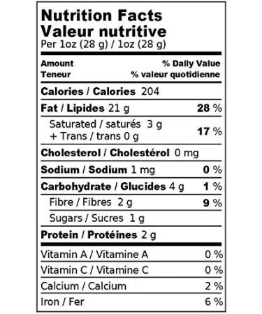 Buy Raw Macadamia Nuts - 5 Pound Bulk Pack | Premium Quality - Buy Online on GoSupps.com
