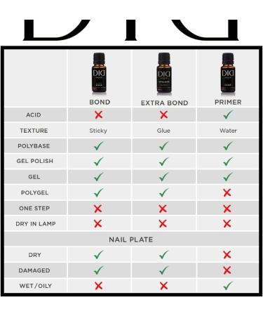 Didier Lab Premium Extra Bond with Vitamins - Acid Free Nail Prep for Strong Gel Polish Adhesion - 15ml - Buy Online on GoSupps.com