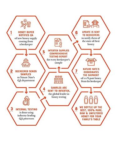 Nature Nate's Hot Honey - 16 fl oz, 100% Pure Honey Infused with Habanero Chili Pepper - Buy Online on GoSupps.com