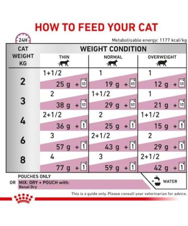 Royal Canin Veterinary Renal Chicken | 12 x 85 g | Complete dietetic food for adult cats | For support in case of - Buy Online on GoSupps.com