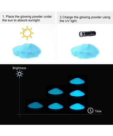 Glow in The Dark Pigment Powder 12 Colors - Non-Toxic Luminous Dye for Resin, Acrylic Paint, Slime, Nails, Halloween Party - Long Lasting & Skin Safe - 0.35oz Each - Buy Online on GoSupps.com