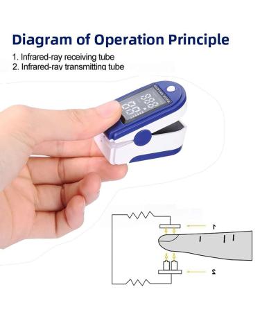 Finger Clip Pulse Oximeter | Blood Oxygen Saturation & Heart Rate Monitor | OLED Display | Health Monitor with 4-color LED Screen - Buy Online on GoSupps.com