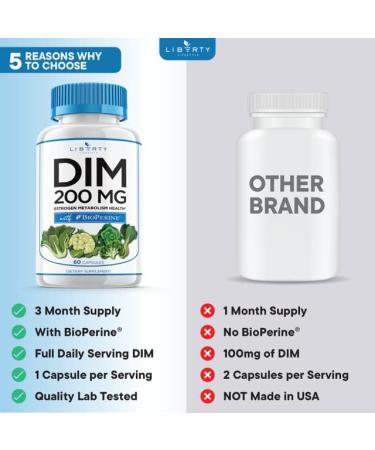 DIM Supplement 200mg with BioPerine - 120-Day Supply for Hormone Balance & Menopause Relief - Acne Treatment, PCOS & Fitness Support - Buy Online on GoSupps.com