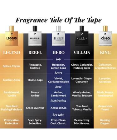 Pete & Pedro LEGEND - Eau De Parfum | Original Male Fragrance - Citrus Spice And Lasting Leather Notes Men's Cologne | As Seen on Shark Tank 1.7 oz d) LEGEND edp - Buy Online on GoSupps.com