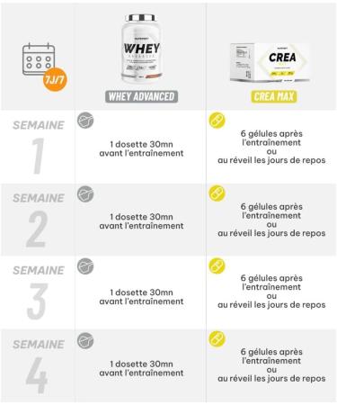 Superset Nutrition | Advanced Dry Muscle Gain Program - 100% Whey Protein Advanced 900g Choco Nut - Cr a Max - Buy Online on GoSupps.com