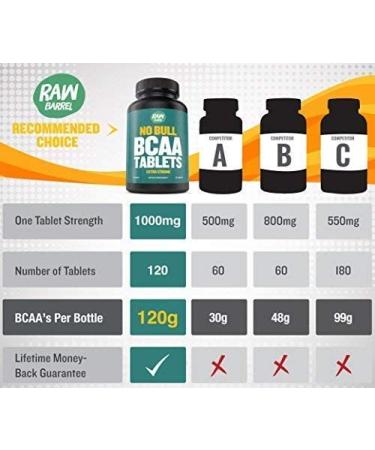 BCAA Tablets 1000mg - 120 Pills, 2:1:1 Ratio, Non-GMO - Raw Barrel - Buy Online on GoSupps.com