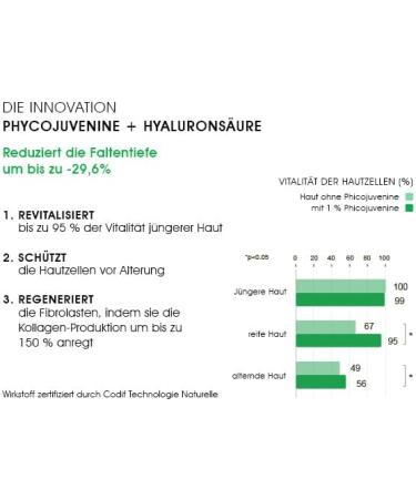  BioMD BioMD Forget Your Age Serum 30 ml Hyaluron Activ B3 anti-aging wrinkles Lift activ Hyaluronic acid filling. - Buy Online on GoSupps.com