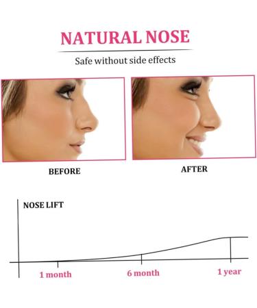 Nose Shaper Clip - Lifting Slimmer Hook & Bridge Straightener | Beauty Tool Set for Contouring & Hair Removal - Buy Online on GoSupps.com