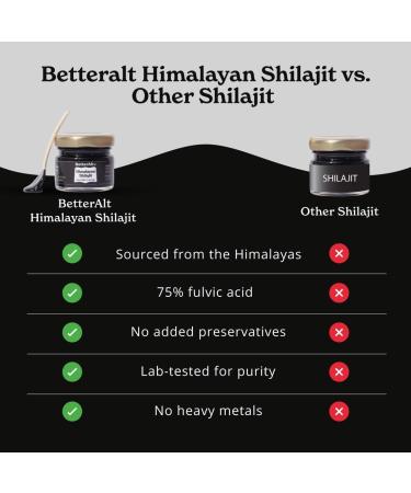 Better Alt Pure Himalayan Shilajit Resin - High Potency Gold Grade | 75 Servings for Energy & Immune Support | 85+ Trace Minerals & 75%+ Fulvic Acid | Lab Tested 400mg - Buy Online on GoSupps.com