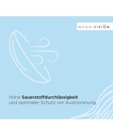 Magnivision Monthly Soft Contact Lenses -4.00 Dpt | Premium Silicone-Hydrogel with UV Filter | Preservative-Free Long Wear Comfort - Buy Online on GoSupps.com