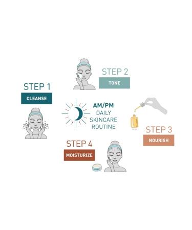 Alaska Glacial Squalane + Hyaluronic Restore Cream for Sensitive & Combo Skin | Deeply Hydrates Firms Softens Fine Lines | Lightweight Moisturizer 50g 50 g - Buy Online on GoSupps.com