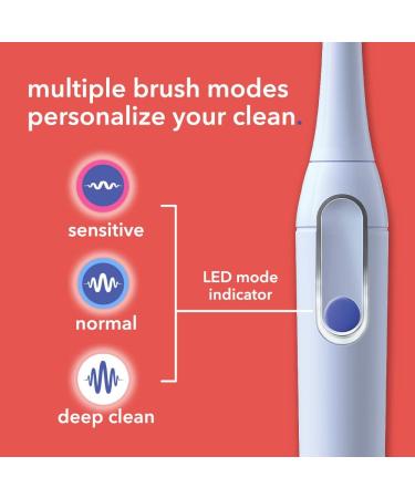 hum by Colgate Smart Electric Toothbrush Kit - Rechargeable Sonic Toothbrush with Travel Case - Blue - Buy Online on GoSupps.com