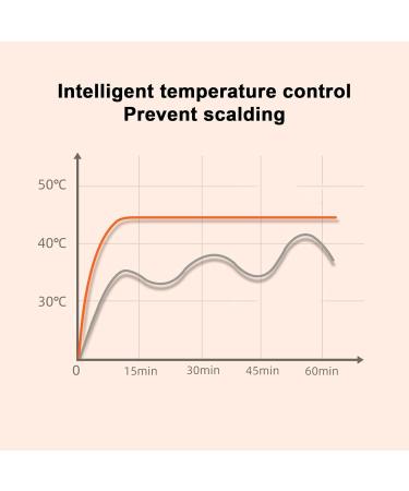 Wireless Knee Massager - 3 Modes 5 Heat Levels | Relief for Swollen & Stiff Joints | Seamless Fit & Joint Massage Device - Buy Online on GoSupps.com