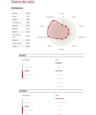 Quality Roasters Coffees. Specialty roasted coffee beans. Single origin Kenya. Medium roast washed process. Hand roasted. 1 Kg - Buy Online on GoSupps.com