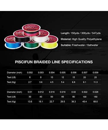 Piscifun Onyx Braided Fishing Line 30LB | Abrasion Resistant Superline | 547Yds Green - High Performance PE Fishing Lines - Buy Online on GoSupps.com