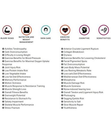 Unlock Your Future: DNA-Based Longevity Reports | International Shipping Available - Buy Online on GoSupps.com