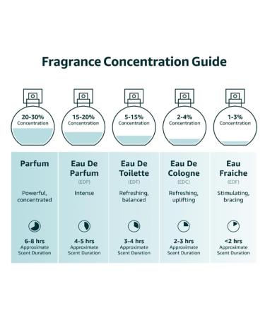 Long Lasting Eau De Parfum 3.4 fl oz for Men Intense Fruity Masculine Aroma Fragrance Body Spray for Any Ocassion - Buy Online on GoSupps.com