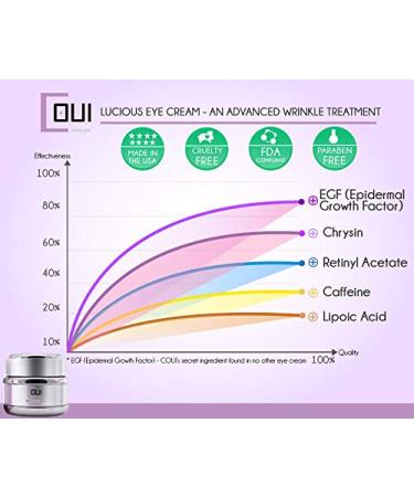 COUI Under Eye Cream - Anti-Aging Treatment for Eye Bags, Dark Circles & Puffiness - Buy Online on GoSupps.com