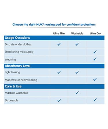 NUK Ultra Dry Disposable Nursing Pads - 50ct | Comfortable & Leak-Proof | International Shipping Available - Buy Online on GoSupps.com