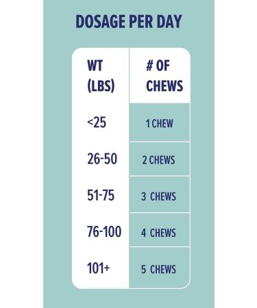 Great Poop Probiotics for Dogs - Fiber Supplement & Digestive Enzymes Chews for Healthy Gut & Firm Stool - Chicken Flavor - 120 Ct - Buy Online on GoSupps.com