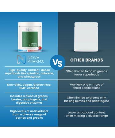 Nova Pharma Greens & Berries - 100% Organic Greens Superfood Powder Rich Vitamins Fiber Omega-3 Fatty Acids Boosts Immune System Detoxifies Digestive System - Lactose-Free GMO-Free - 30 Servings Peach - Buy Online on GoSupps.com