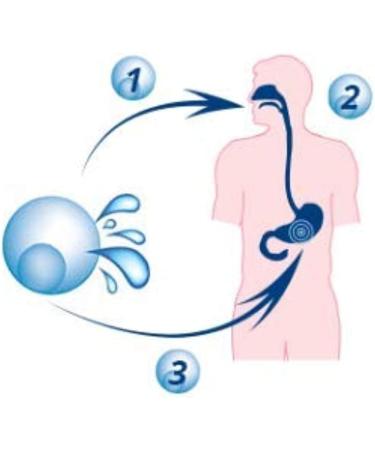  Papermints Say goodbye to bad breath with Cool PaperMints Capsules 6 x 5g tubes of breath freshener - Buy Online on GoSupps.com