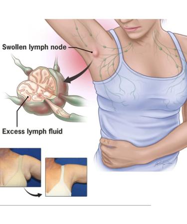 Lymphatic Drainage Magnetic Rings 4Pcs for Stress & Pain Relief - Adjustable Magnetic Therapy Rings for Women Men - Black (2Pack) - Buy Online on GoSupps.com