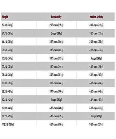 Royal Canin Vet Care Nutrition Adult Large Dog 14 Kg - Buy Online on GoSupps.com