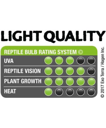 Exo Terra Natural Light - 14W T8 Fluorescent Tube for Reptiles Amphibians & Plants - Ideal Daylight - Buy Online on GoSupps.com