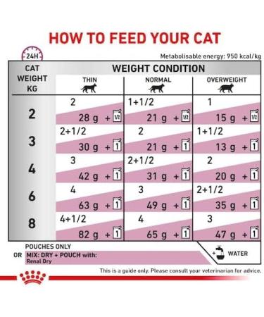 ROYAL CANIN Renal Feline Tuna Cat Food 85 g (Pack of 12) - Buy Online on GoSupps.com