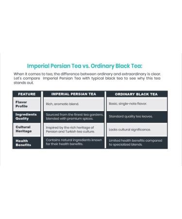 IMPERIAL PERSIAN TEA 100% Natural Turkish Black Tea Aromatic Relaxing Health Benefits Exquisite Blend from England Resealable Pack (25 Teabags) - Buy Online on GoSupps.com