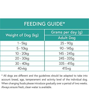 Hypoallergenic and grain-free dry kibble for adults with lamb sweet potatoes and mint 6 kg - Buy Online on GoSupps.com