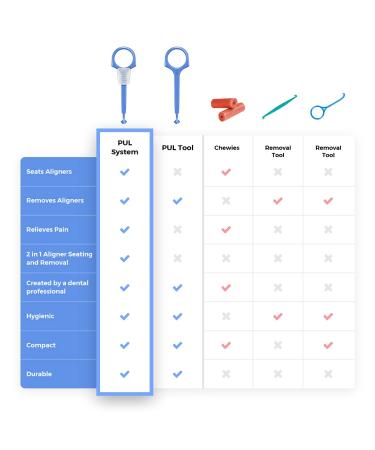 Pultool 2 in 1 Chewies & Clear Aligner Removal Tool Combo | Compatible with Invisalign & Removable Braces | Hygienic & Durable | Pink - Buy Online on GoSupps.com