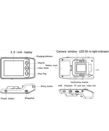 Portable Digital Magnifier Low Vision Digital Mobile Magnifier Handheld Electroni Reading Aid with 3.5 Inch LCD Screen 4x-32x Zoom Support Output to TV (Black) - Buy Online on GoSupps.com